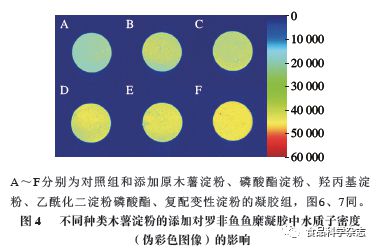 食品科學(xué) 廣東海洋大學(xué)周春霞教授等 不同種類淀粉對羅非魚魚糜凝膠品質(zhì)的影響