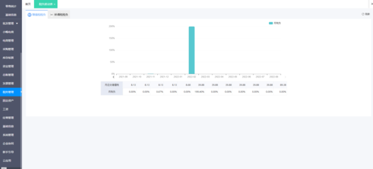 長春項目管理與軟件開發 軟件成本與實施指南